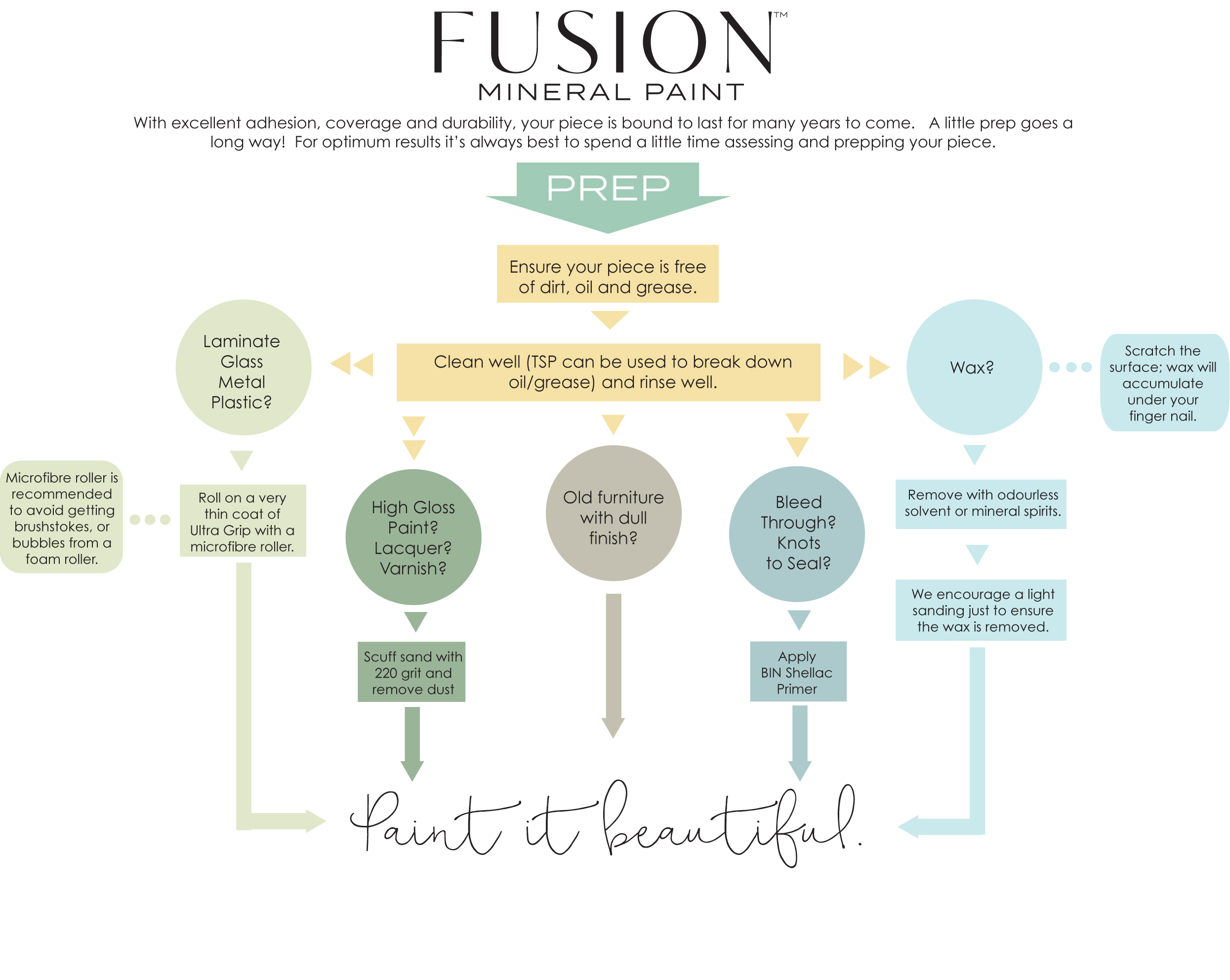 Fusion Paint Color Chart