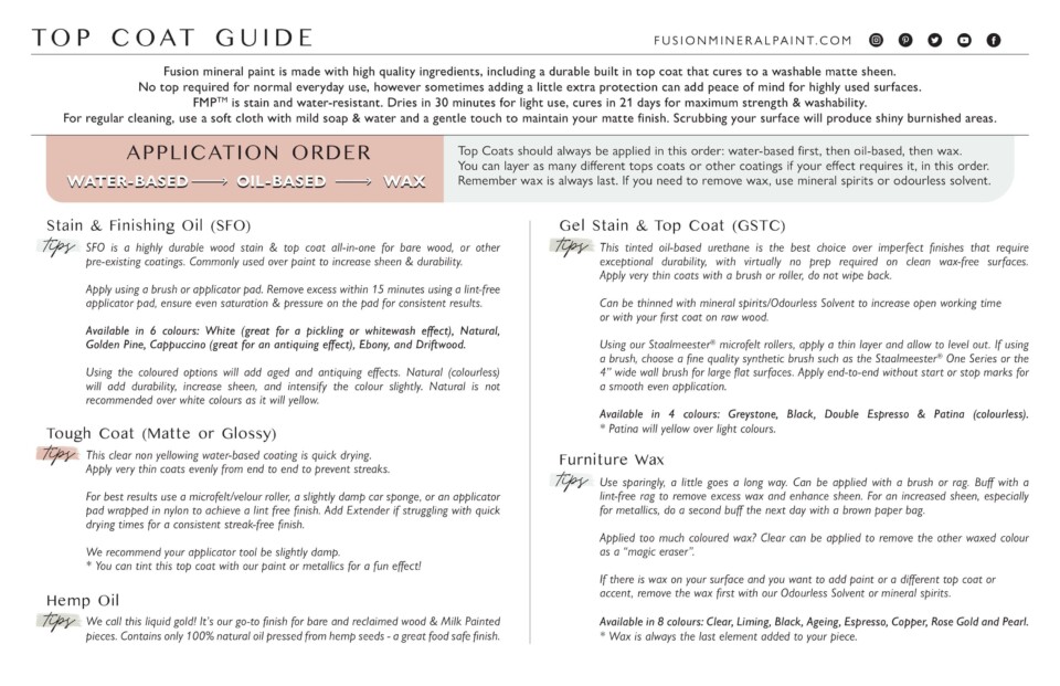 Top Coat Guide PDF Fusion Topcoats