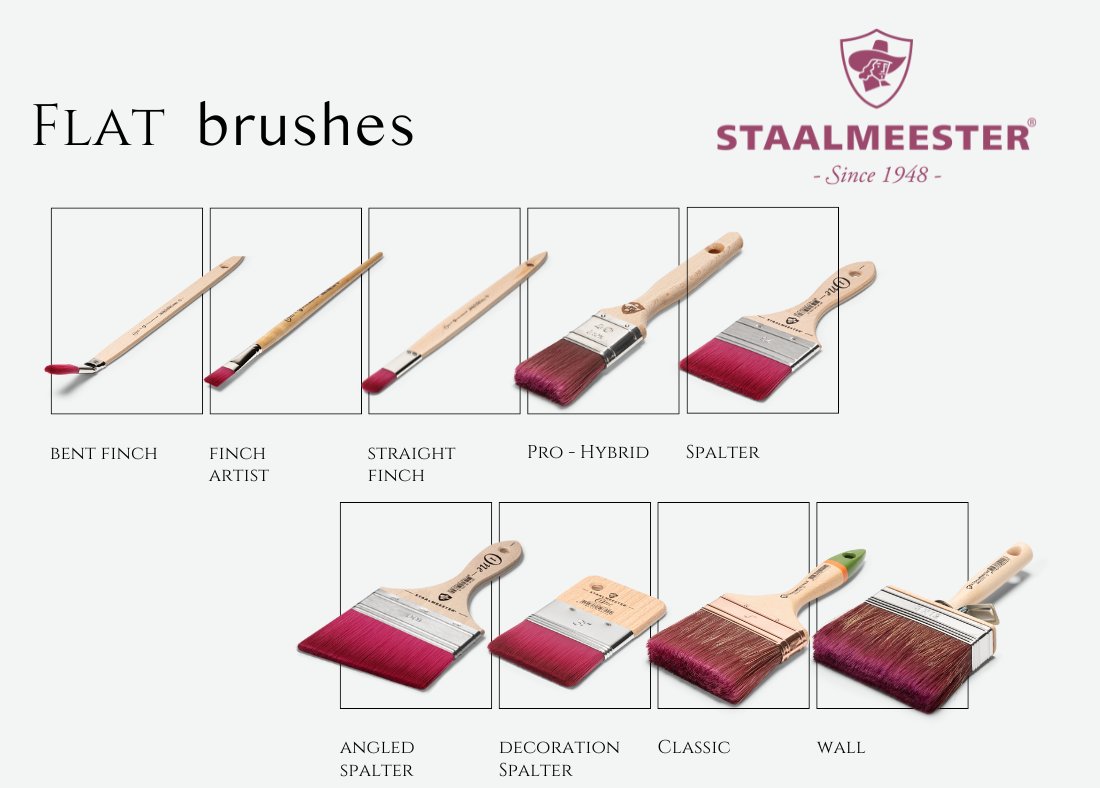Ultimate Paint Brush Guide Choosing the Right Brush